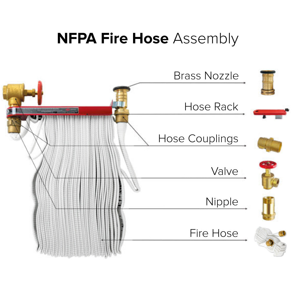 Naffco Hose Pipe Set